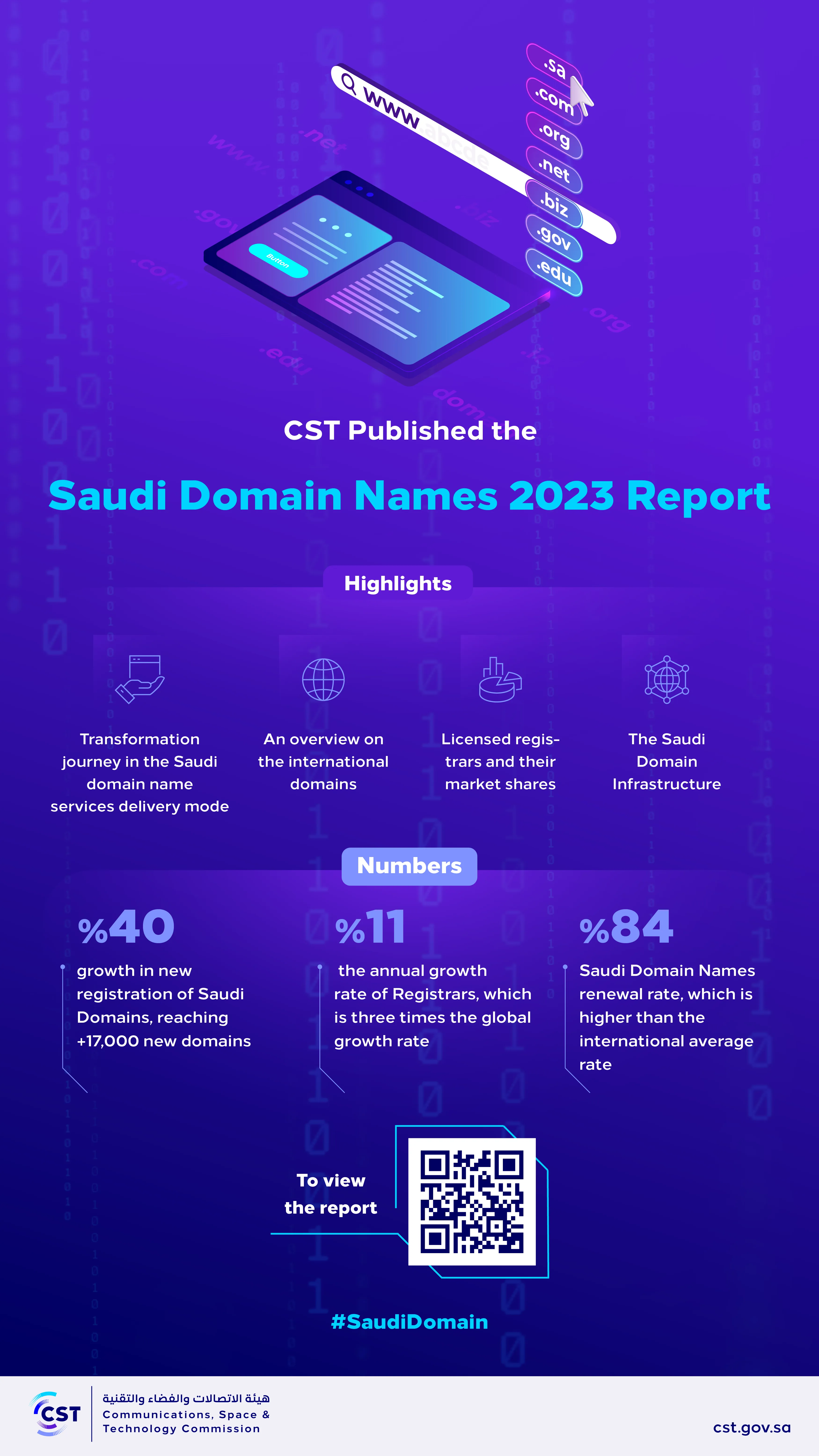 With Registration Growth of 40%.. CST Published the Saudi Domain Report 2024