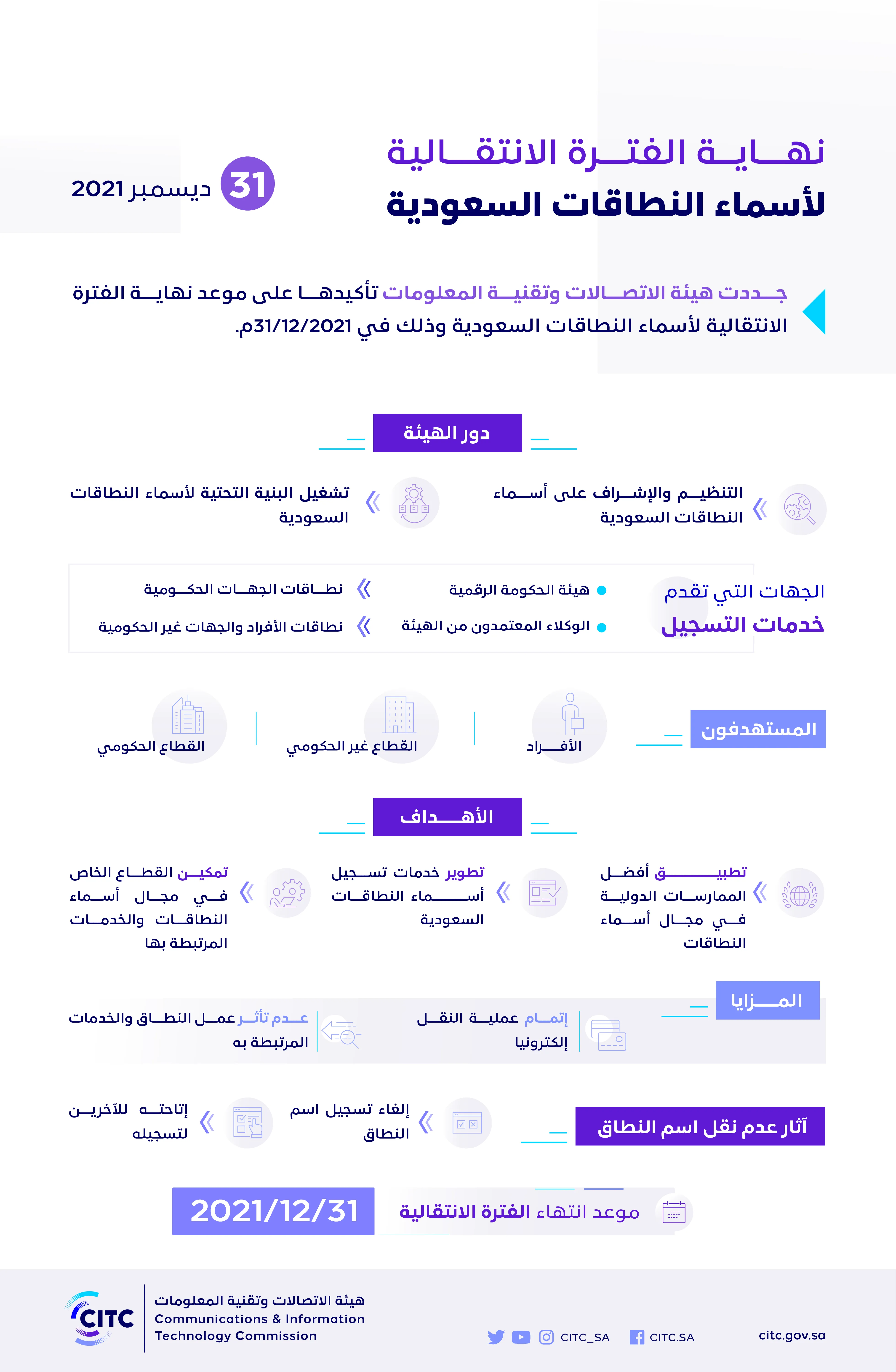 هيئة الاتصالات تجدد التأكيد على موعد نهاية الفترة الانتقالية لنقل أسماء النطاقات السعودية