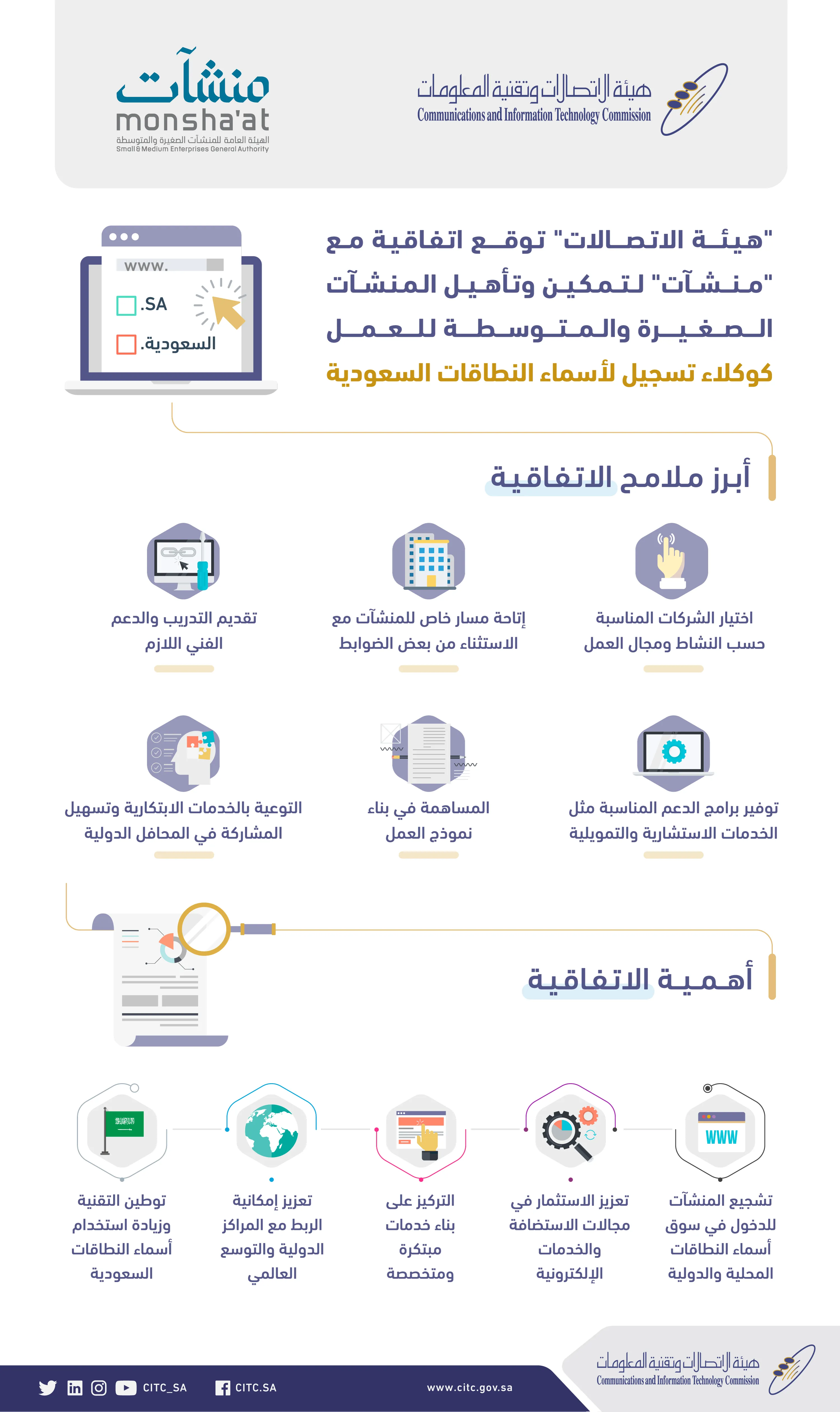 "هيئة الاتصالات" توقع اتفاقية مع "منشآت" لتأهيل المنشآت الصغيرة والمتوسطة للعمل كوكلاء تسجيل لأسماء النطاقات السعودية